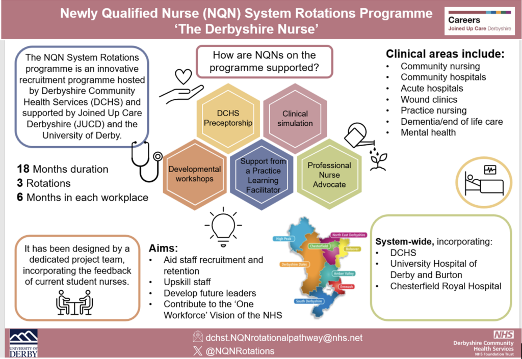 Diagram of NQN programme